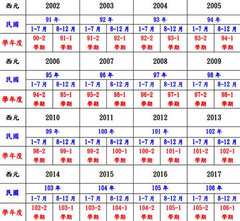 66年次屬蛇|十二生肖年份對照表 (西元、民國)